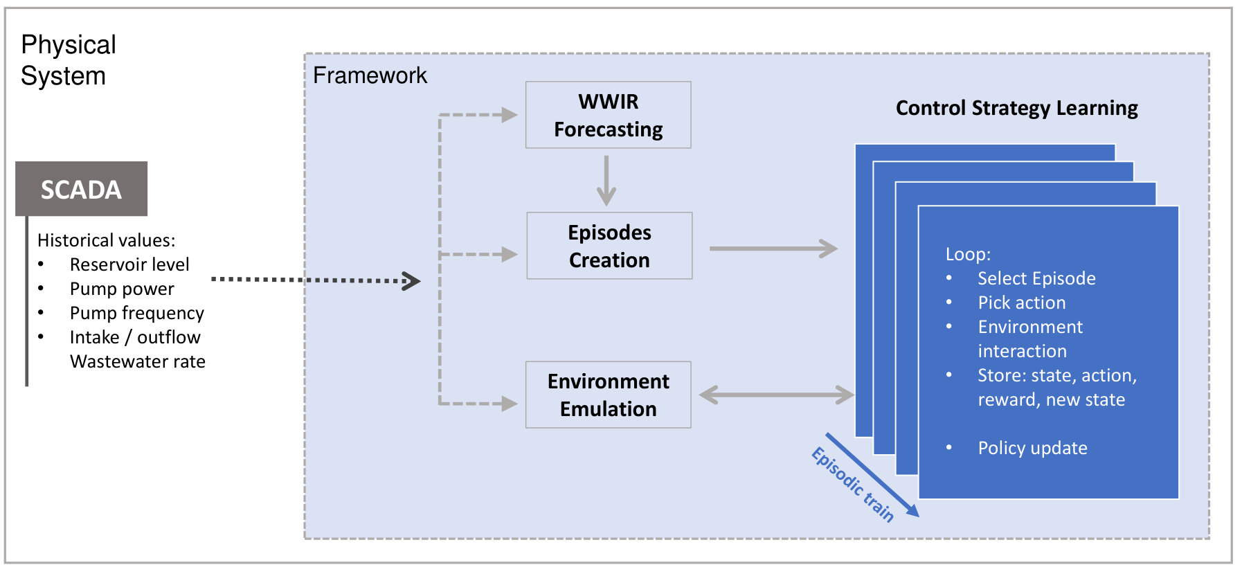 Figure 27